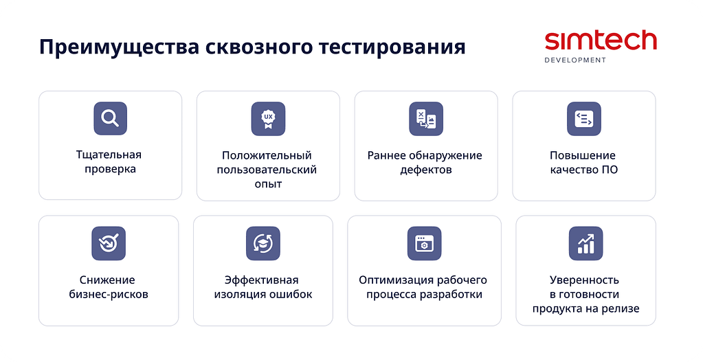 Преимущества сквозного тестирования