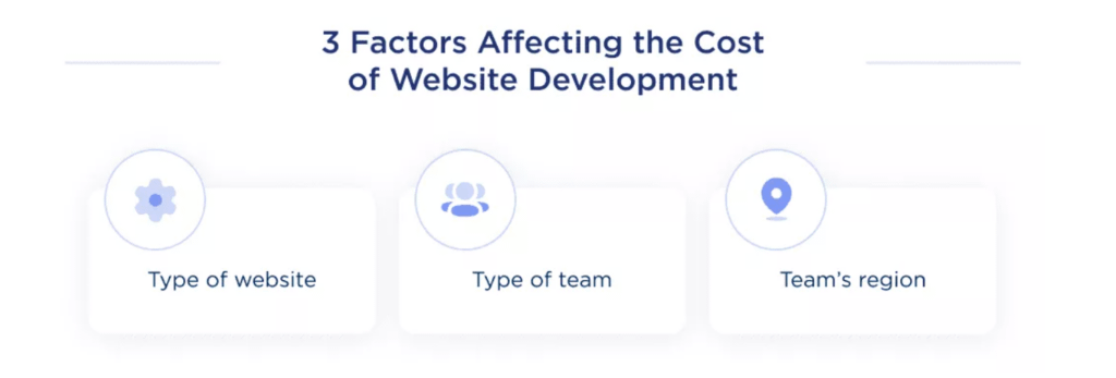 Amazon factors affecting development