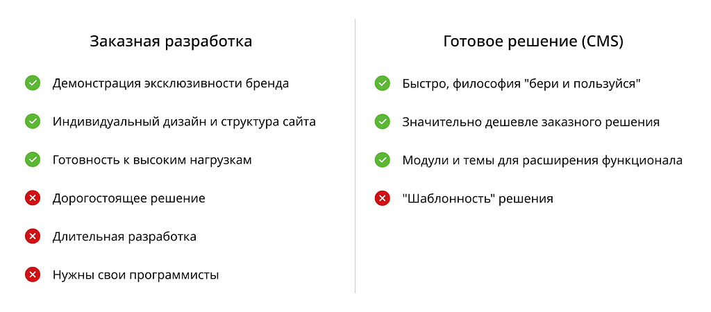 Чтобы наглядно продемонстрировать плюсы и минусы обеих моделей, мы собрали их в таблице. 