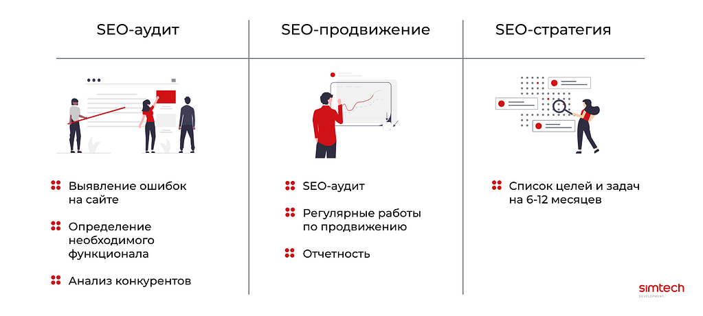 Варианты SEO-услуг в нашей компании