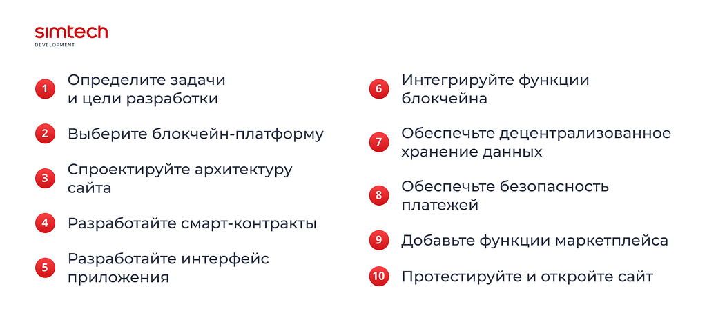 Как создать платформу электронной коммерции Web3 за 10 шагов