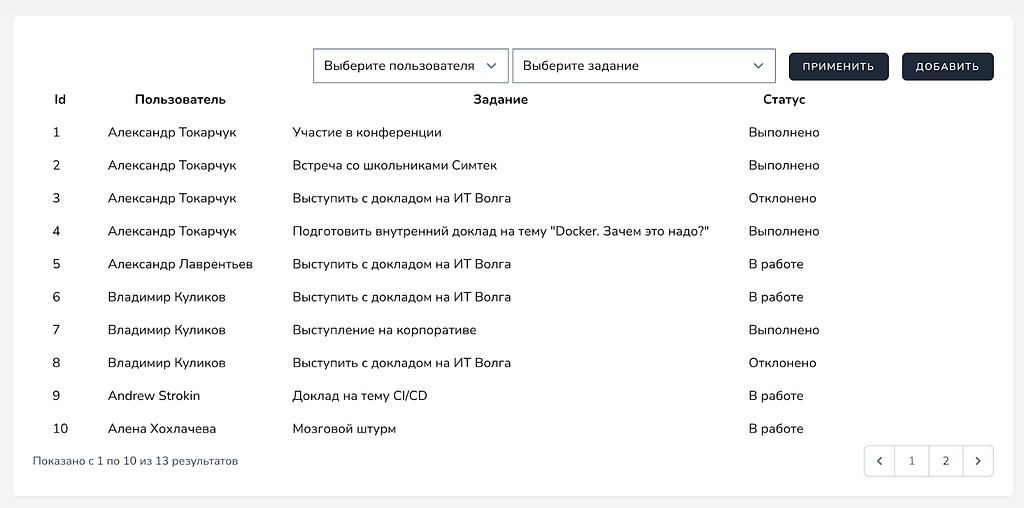 Сотрудники получат уведомления по почте, и желающие отправляют заявку. В личном кабинете пользователя при этом отразится само задание и статус “В работе”. После проведения конференции спикер отметит эксперта (им является руководитель или инициатор задачи), который должен подтвердить факт выполнения задания. Как только это будет сделано, статус изменится на “Выполнено”. Баланс пользователя пополнится коинами, и их можно будет смело тратить или оставить и копить на что-то  грандиозное. 