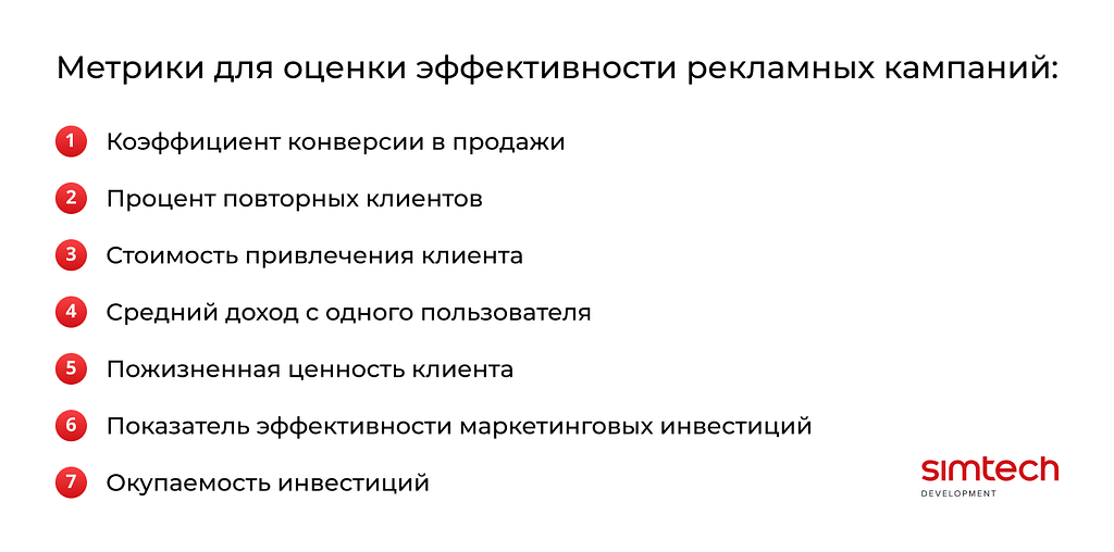 Метрики для оценки эффективности рекламных кампаний