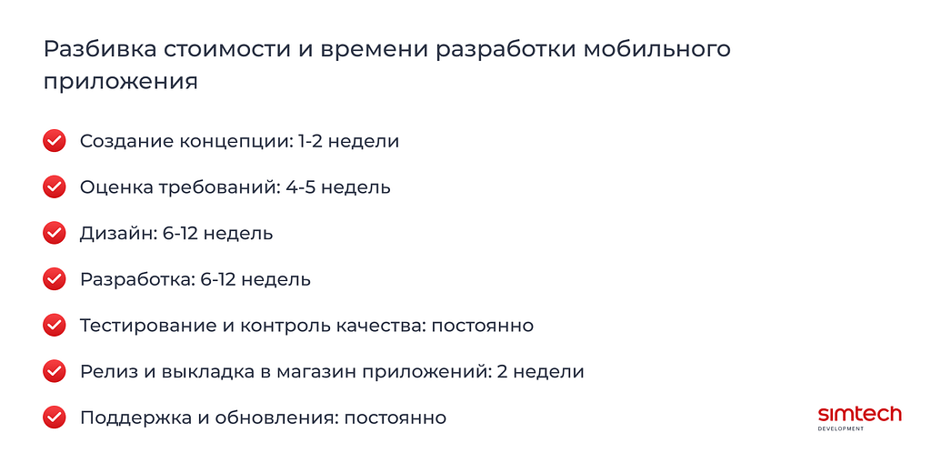 Разбивка стоимости и времени мобильного приложения