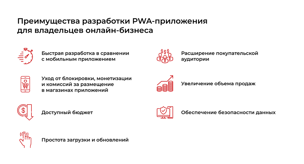 Преимущества PWA