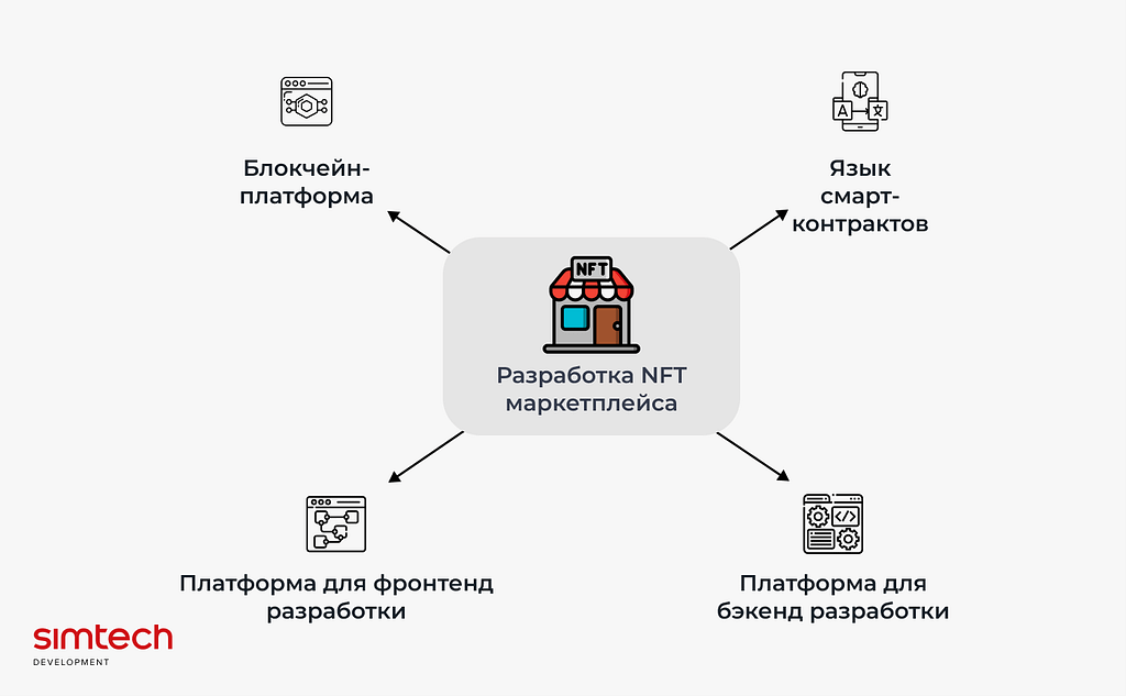 Технический стек для разработки NFT маркетплейса