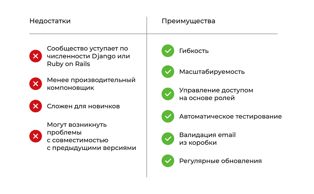 Плюсы и минусы Laravel
