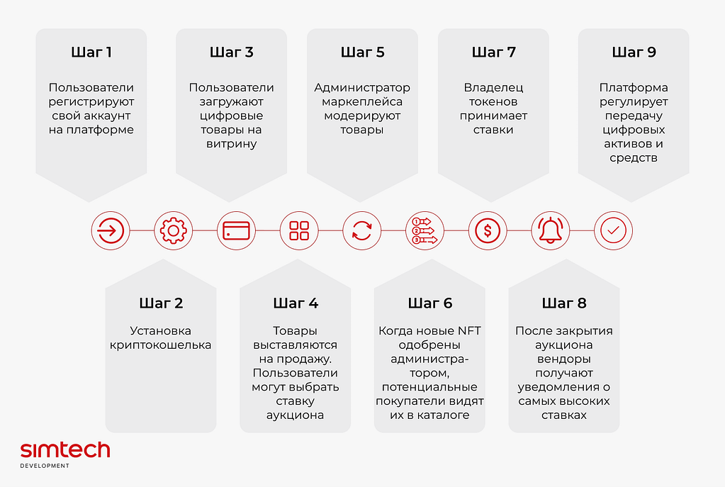 Как работают маркетплейсы