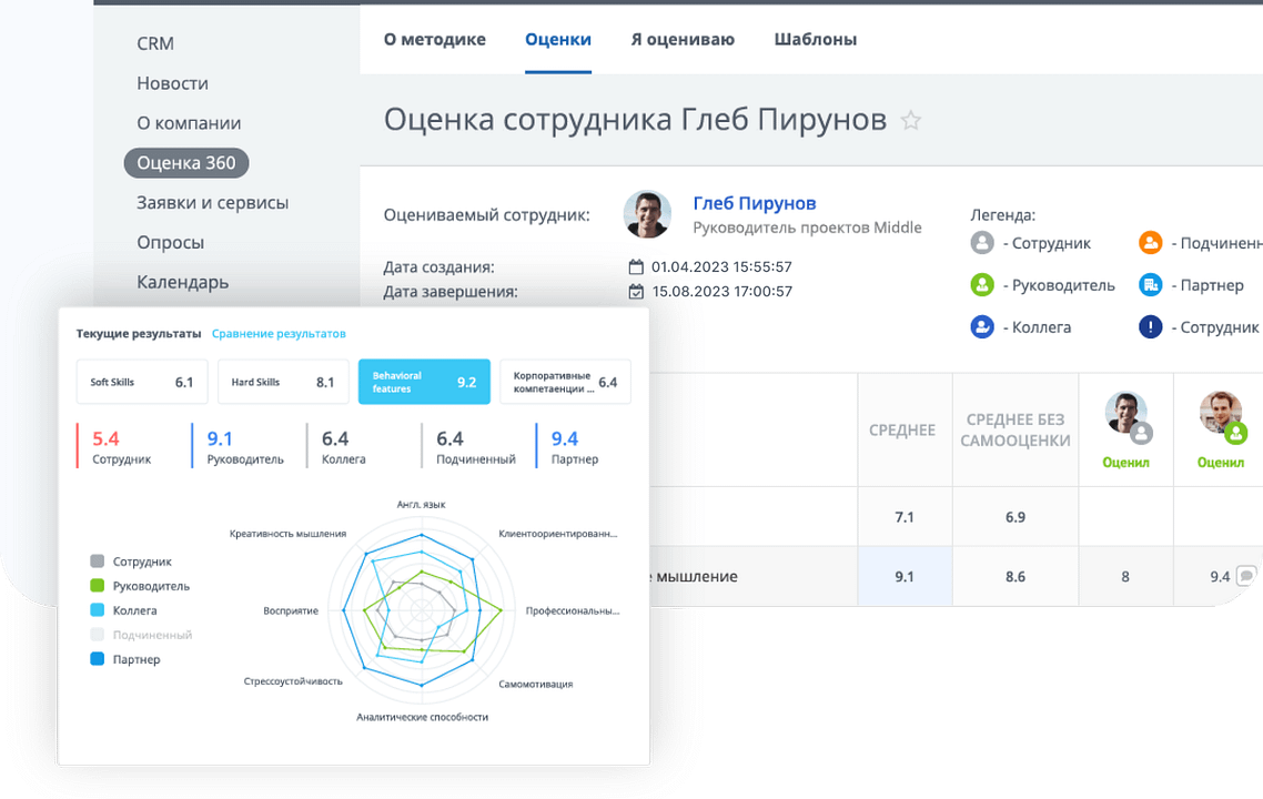 Оценка сотрудника