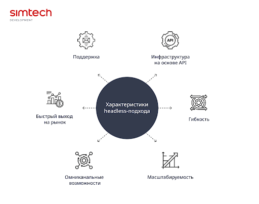 Преимущества headless-подхода