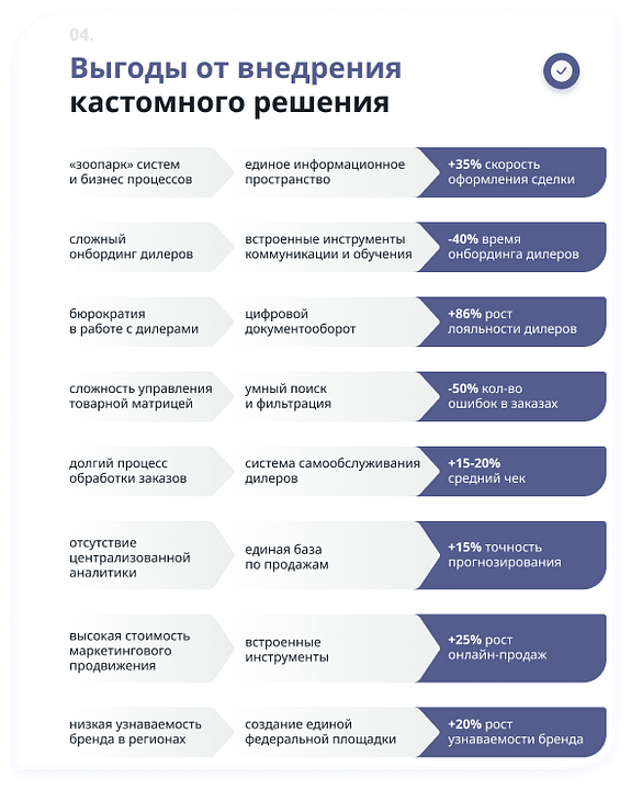 Выгоды от внедрения кастомного решения