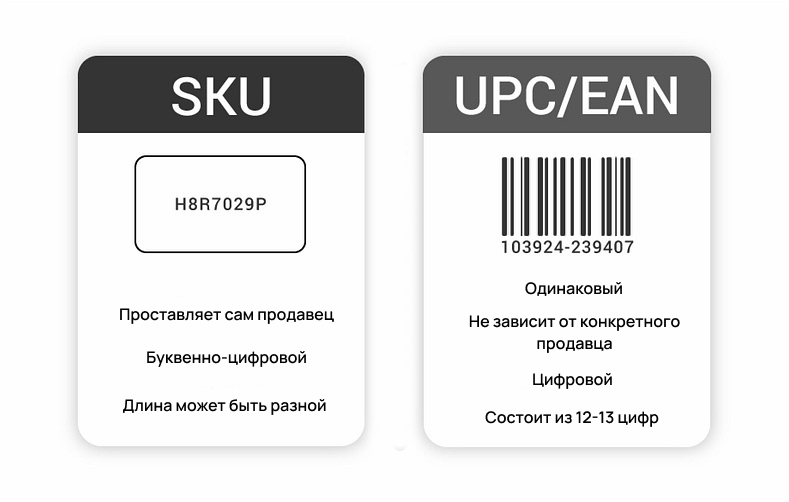 Отличие SKU от UPC 