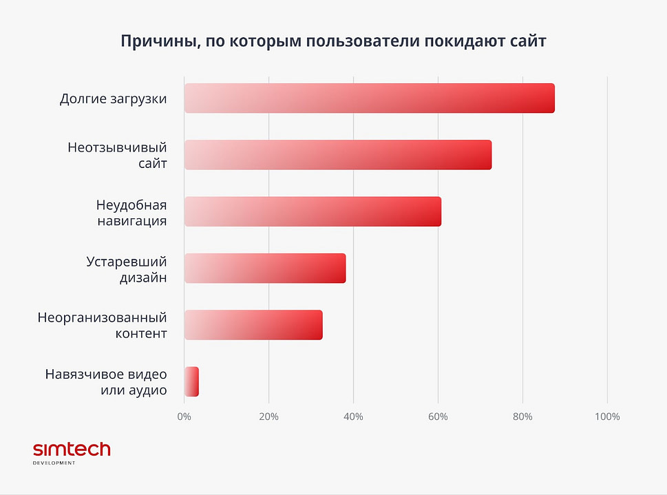 Признаки того, что сайт устарел