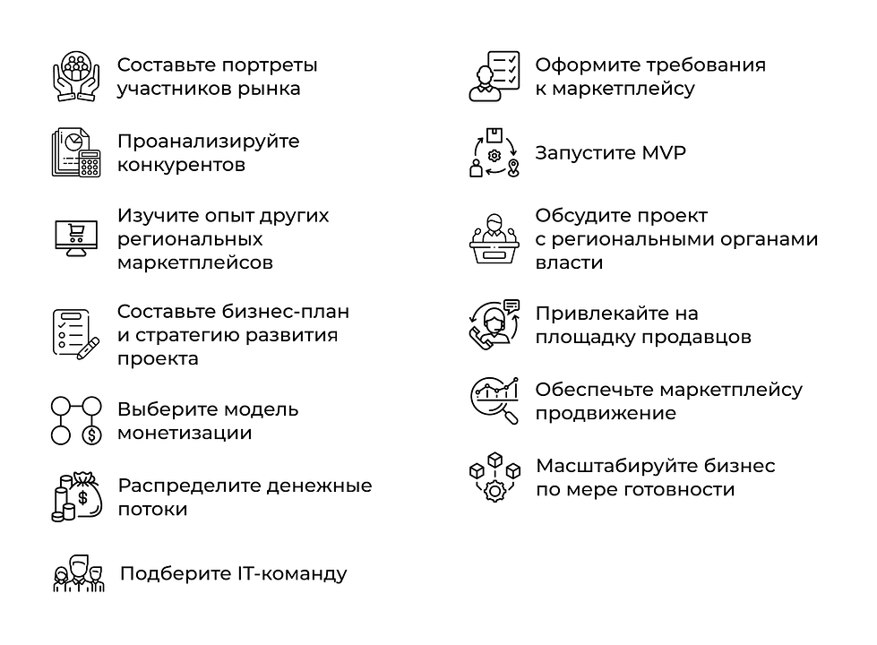 Инструкция “13 шагов, чтобы открыть региональный маркетплейс” 