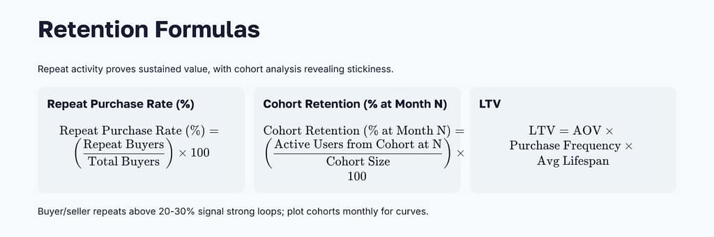 retention
