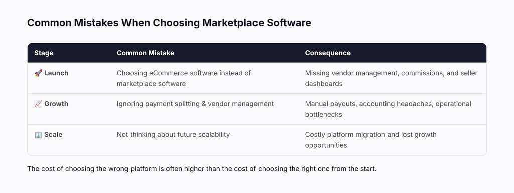Common Mistakes When Choosing Marketplace Software
