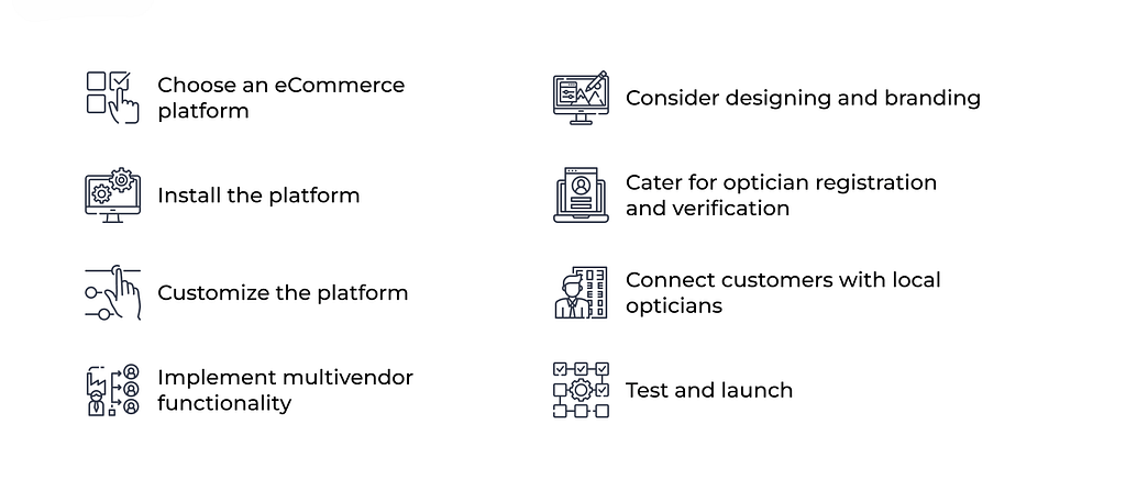 Steps to build optical marketplace