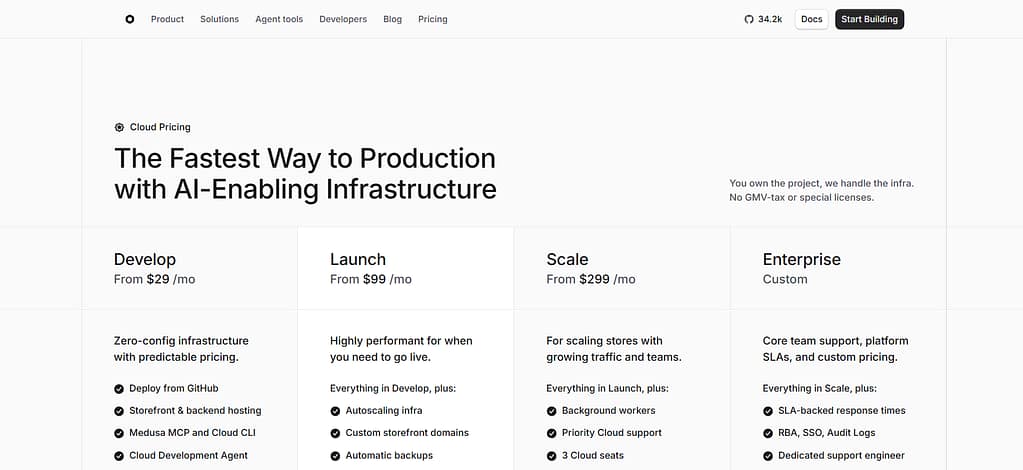 Medusa pricing plans 2026