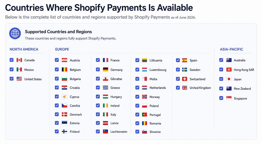 Countries Where Shopify Payments Is Available