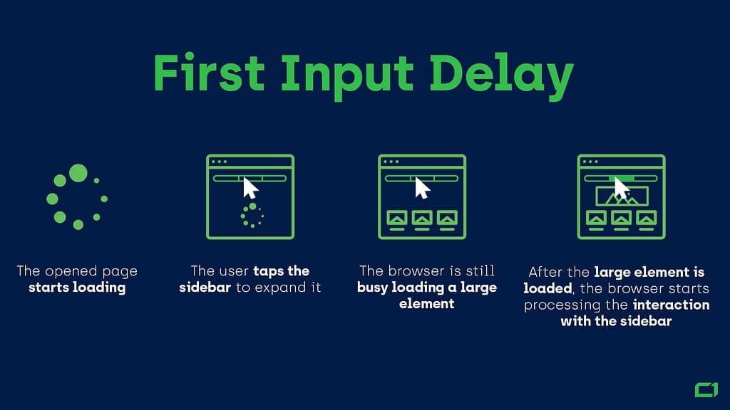 First Input Delay
