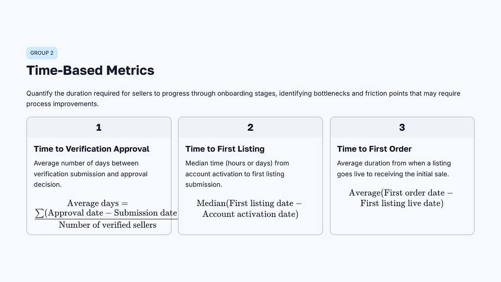 Time Metrics