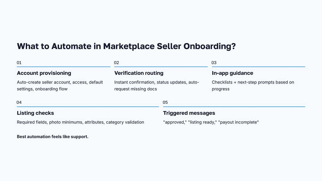 What to Automate