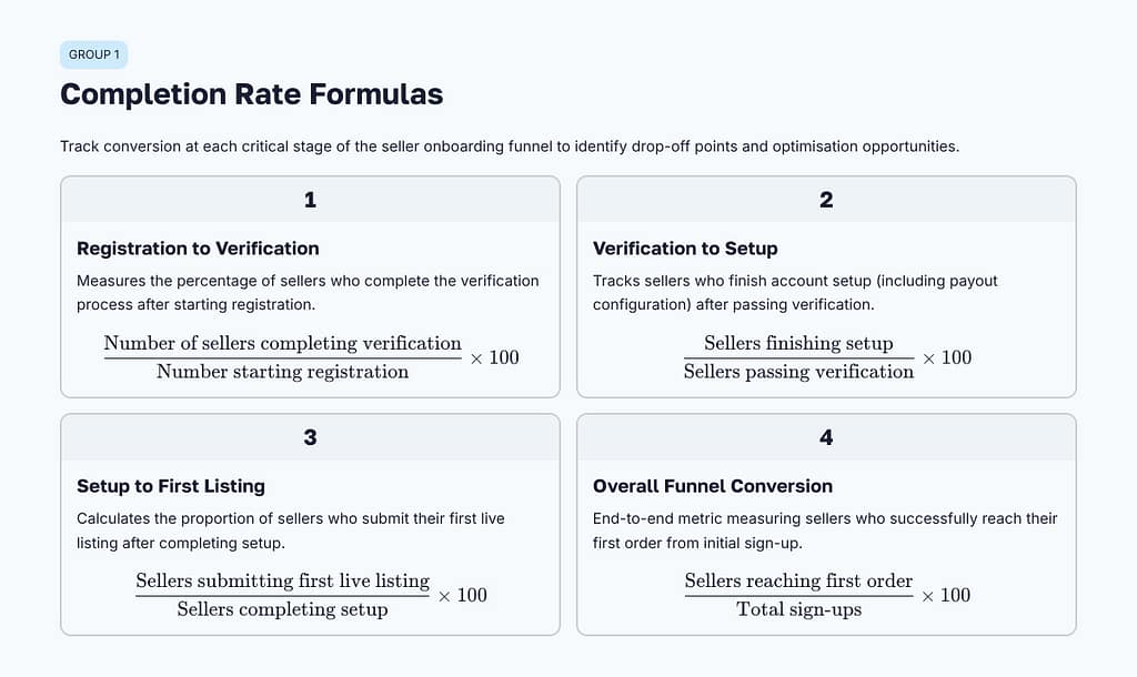 Completion Rate