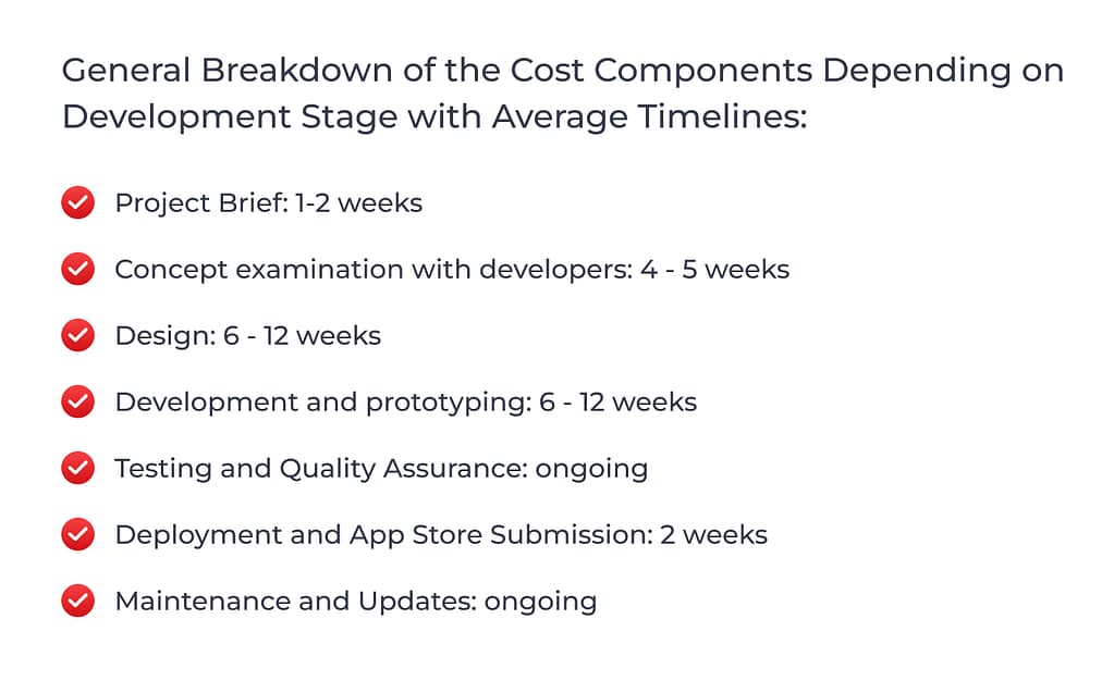 Mobile App Development Cost Breakdown and Timelines