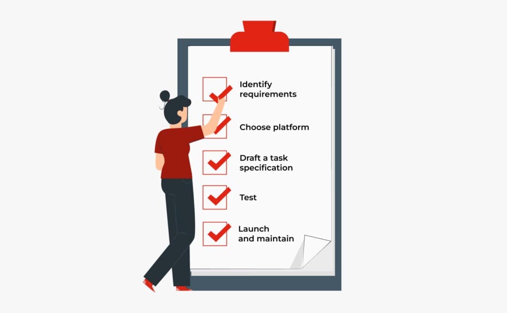 5 Steps For Developing Custom eCommerce Software