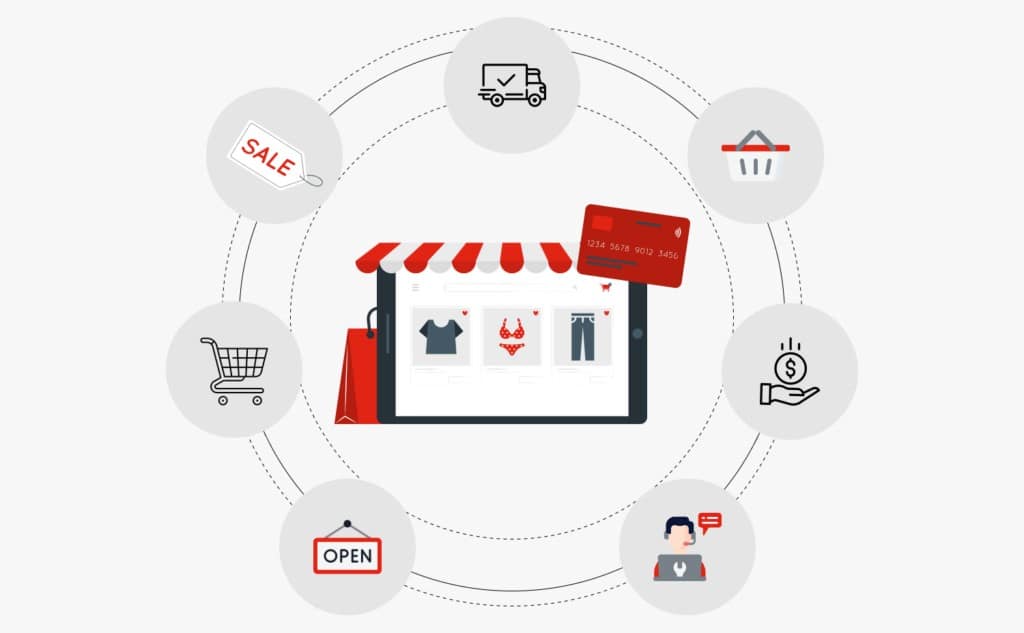 What Is eCommerce Software?