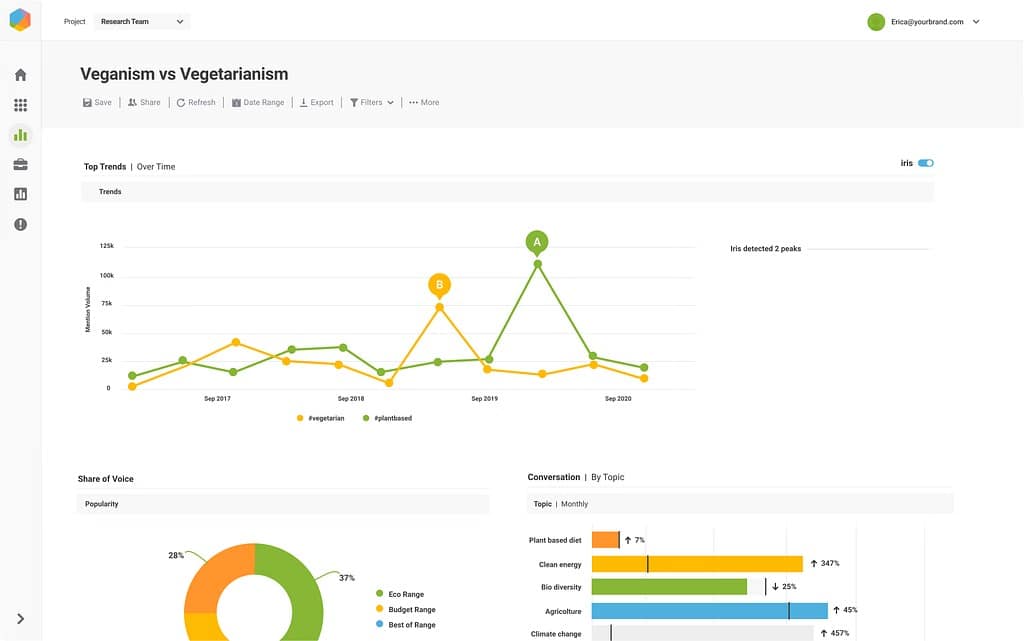 Brandwatch
