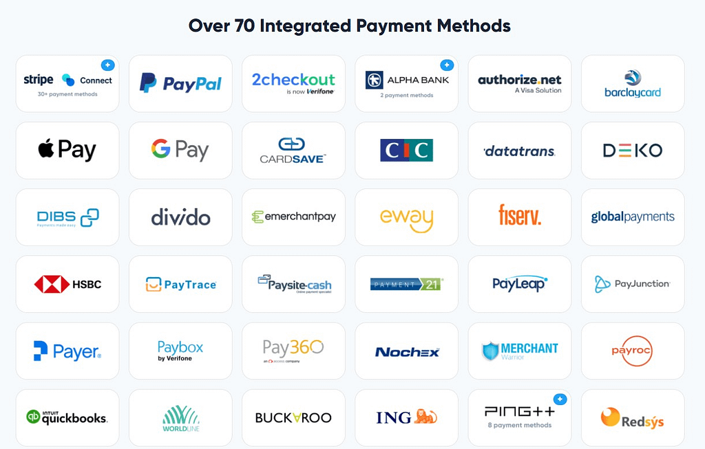CS-Cart supported over 70 Integrated payment methods