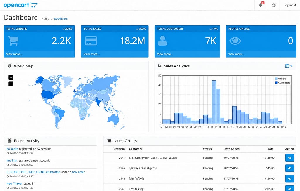 Opencart