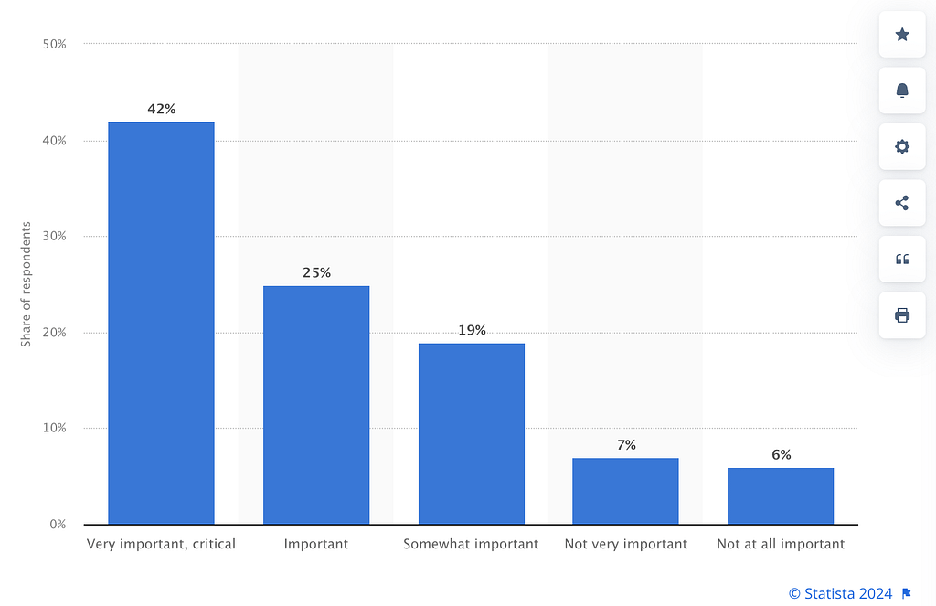 statista - omnichannel