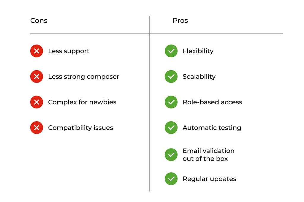 Laravel Advantages And Disadvantages