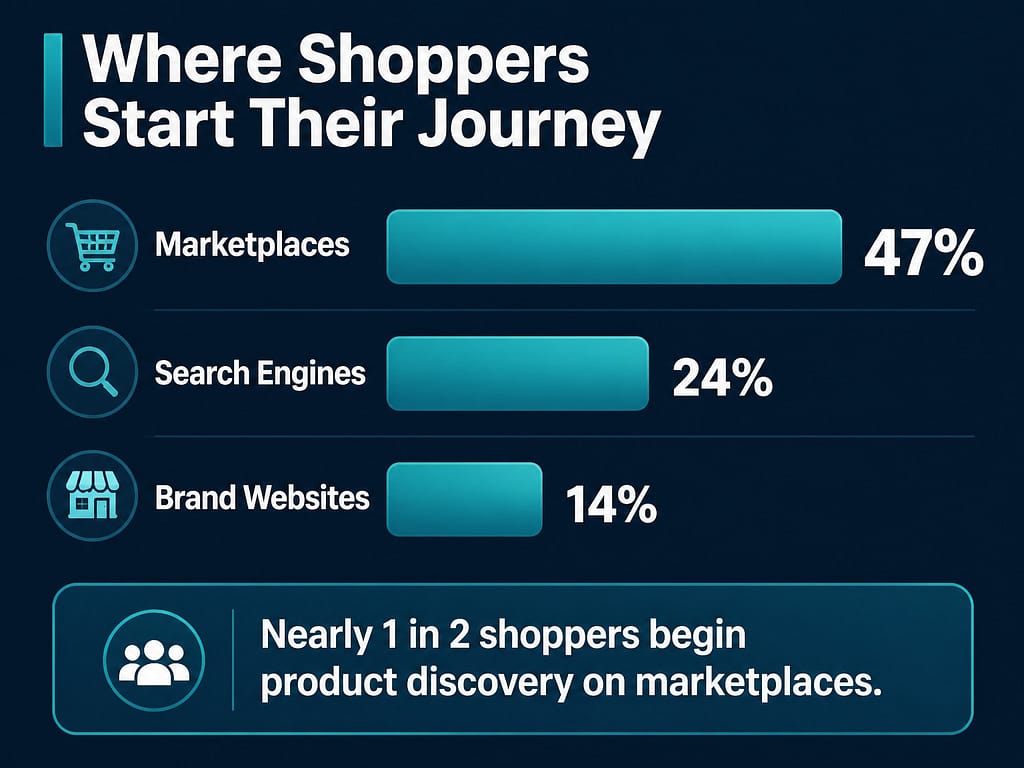 Marketplace Consumer Statistics