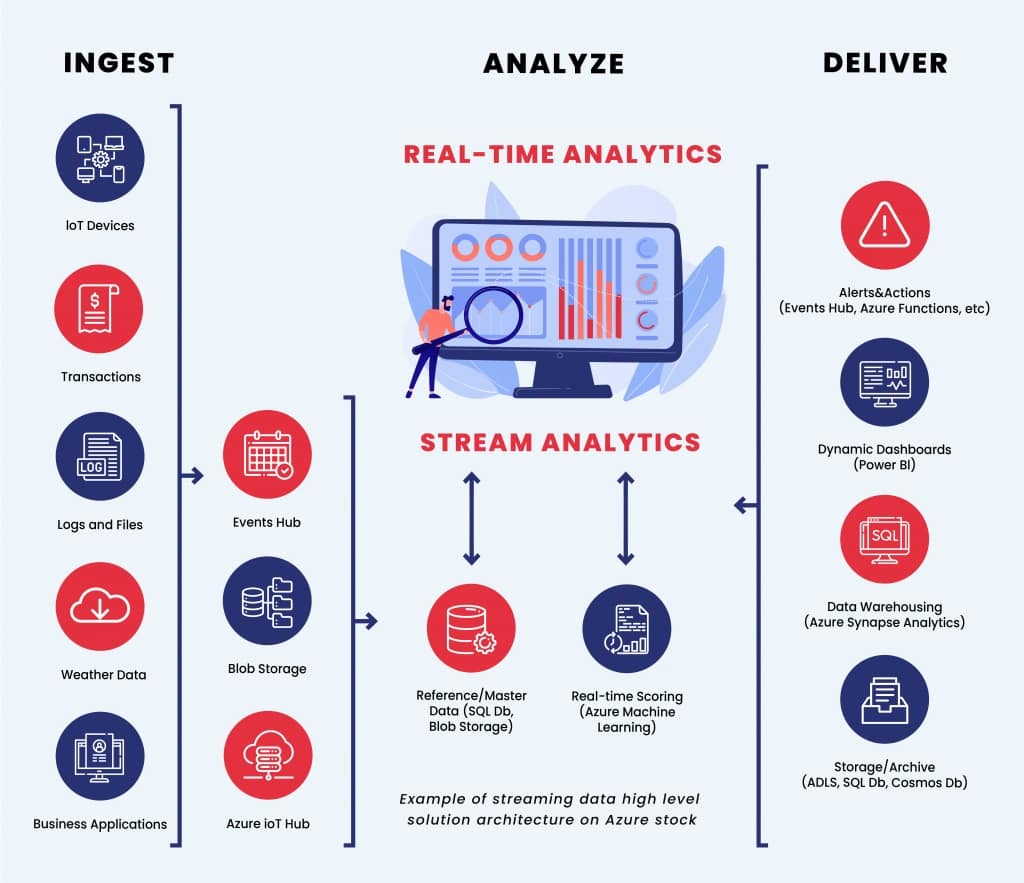 Big Data Analytics