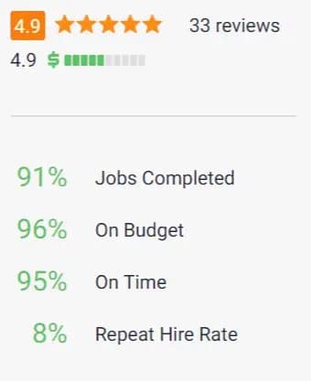 Freelancer KPI