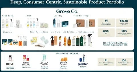 Grove Collaborative purchased Grab Green's assets