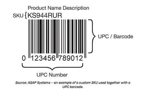 UPC vs SKU