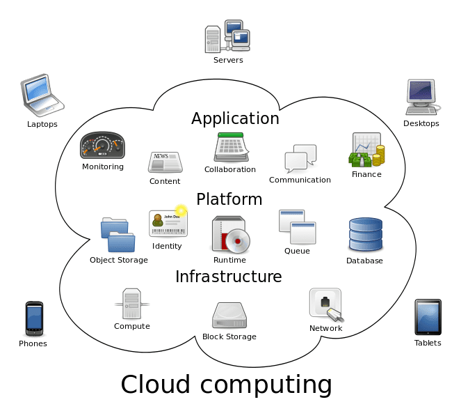 cloud computing scheme