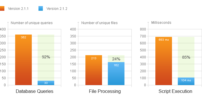cscart-performance-comparison cscart-performance-comparison