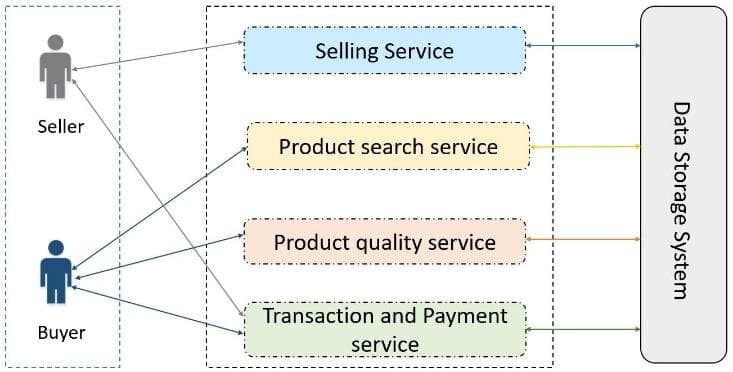 Data Marketplaces Scheme