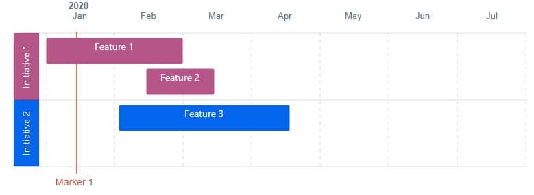 Roadmap