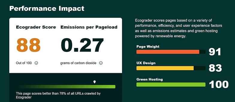 EcoGrader - Performance Impact
