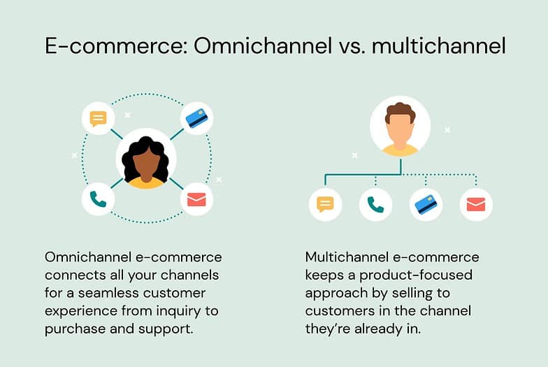 Omnichannel