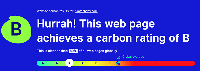 Carbon Footprint Measuring Tool