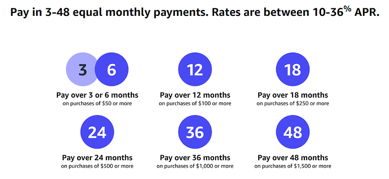 Payment distribution schedule in the Buy Now Pay Later payment method