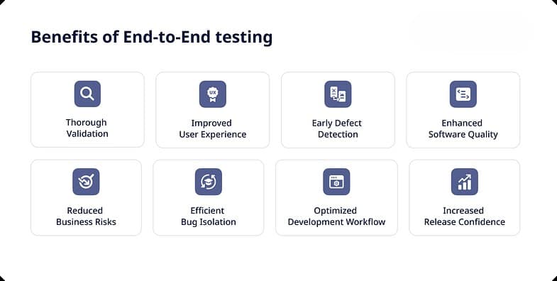 Benefits of E2E testing