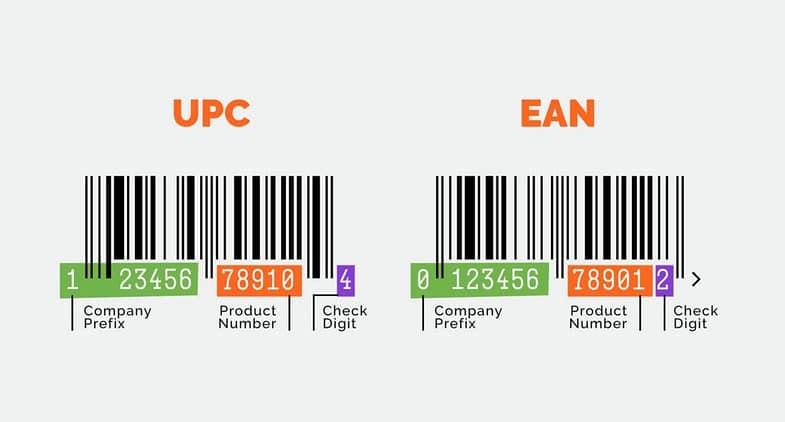 UPC vs EAN Barcodes